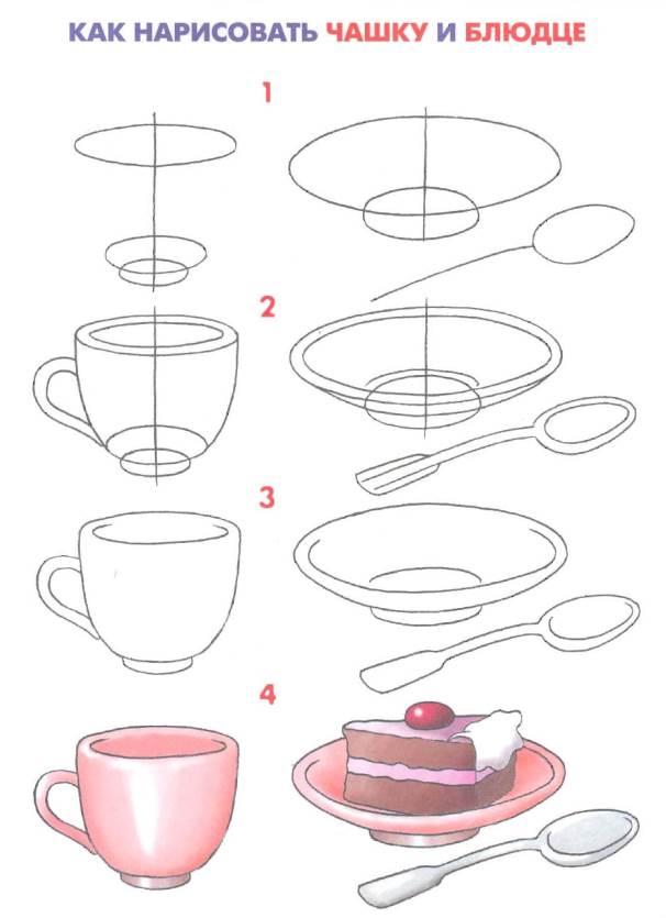 Как нарисовать чашку и блюдце